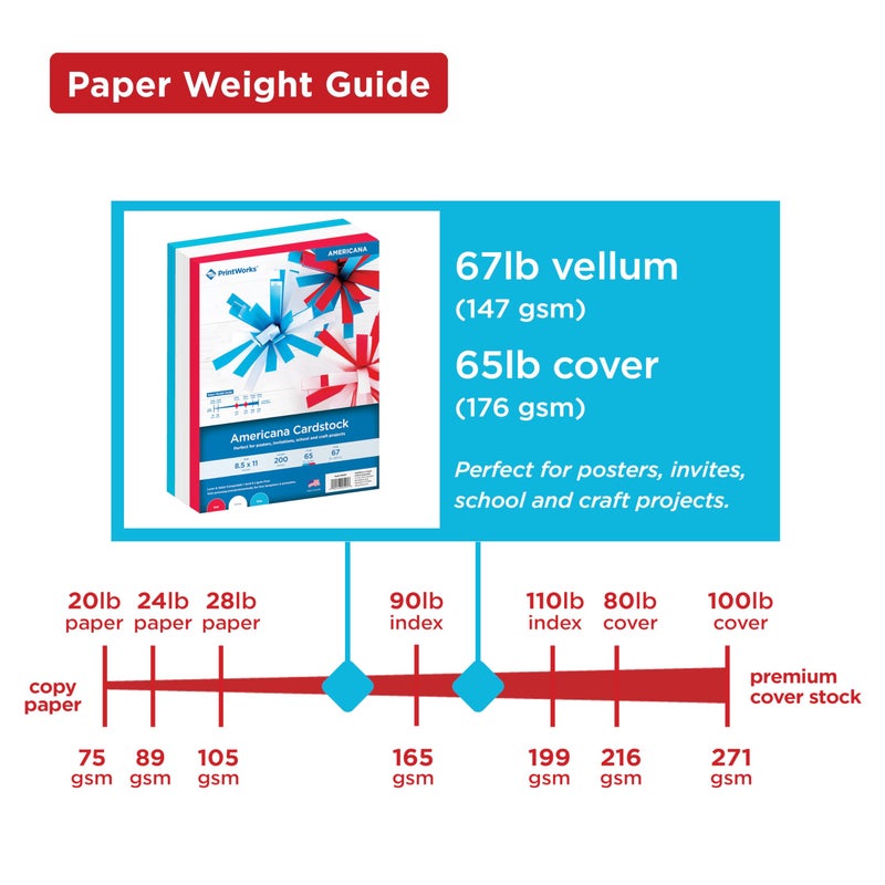 PrintWorks Americana Cardstock 8.5" x 11" - 200 Sheets - Red, White, & Blue Cardstock Colors - Ideal for School & Craft Projects - 67 lb/147 gsm & 65 lb/176 gsm - Made in the USA (00595) - Image 3